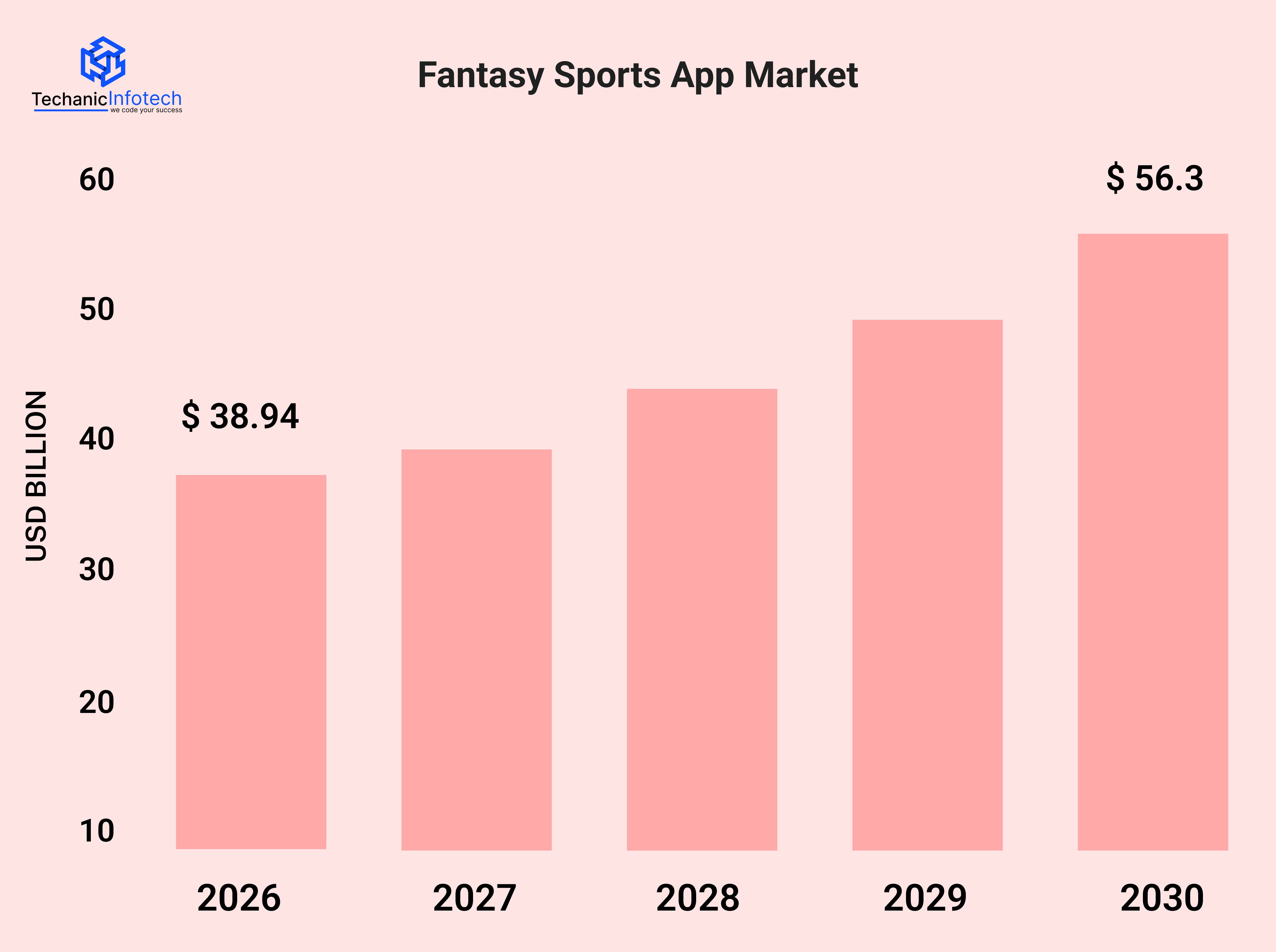 Fantasy Sports Market